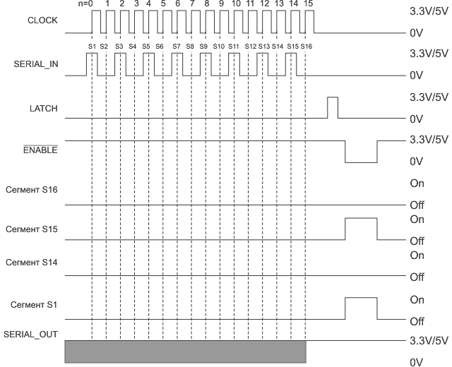 Time sequence SHD0028