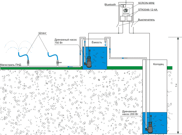 Схема автоматизации полива с колодцем и ёмкостью для воды