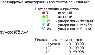 SVH0001 codes