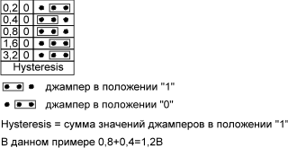 Джамперы Hysteresis