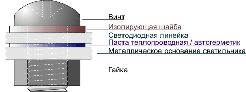 Монтаж светодиодной линейки