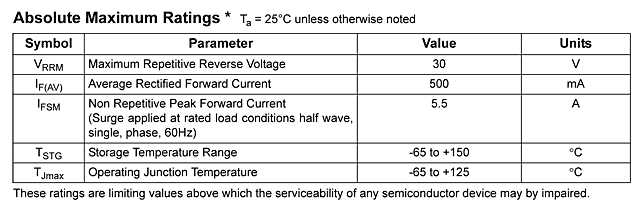 MBR0530 Absolute Maximum Ratings