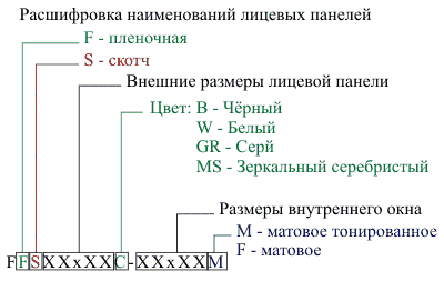 Расшифровка лицевых панелей