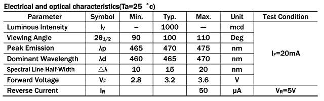 fyl-25a3ubc1a electrical and optical characteristics