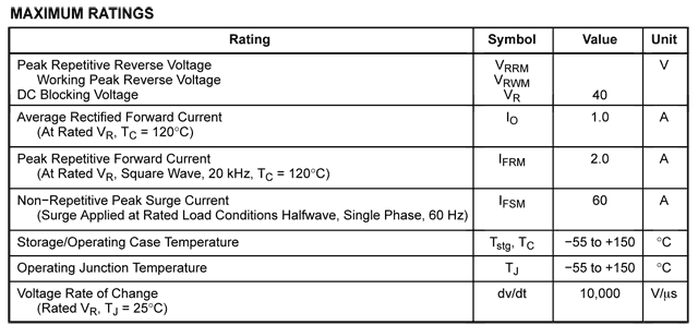 SS14 Maximum ratings