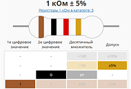 Калькулятор цветовой маркировки резисторов