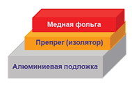 Ламинат с алюминиевым основанием
