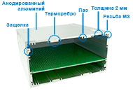 Приборные корпуса PCBBOX из анодированного алюминия