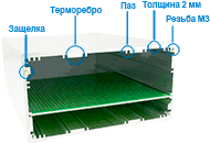 Корпуса приборные PCBBOX