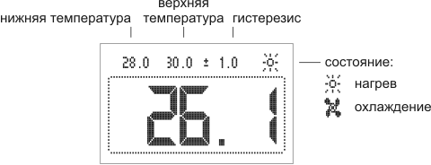 Дисплей терморегулятора STL0052 с одним датчиком.