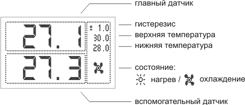 Дисплей терморегулятора STL0052 с двумя датчиками.
