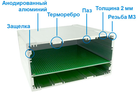 Конструктивные элементы корпуса PCBBOX