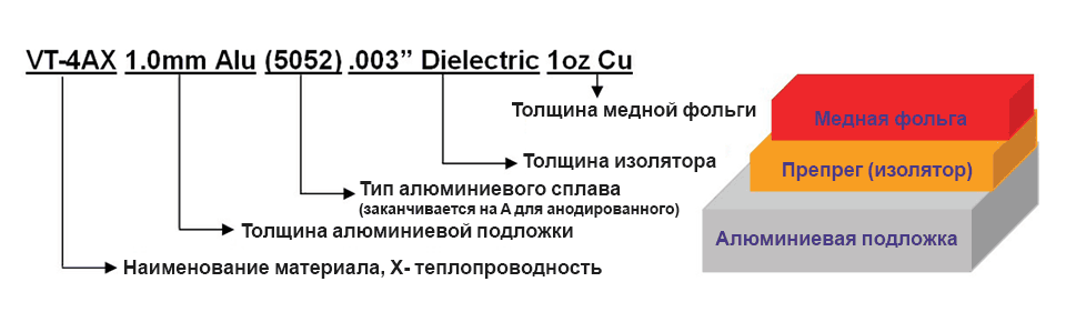 Структура Panel VT-4A1