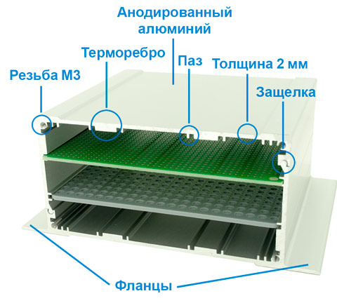 Конструктивные элементы корпуса PCBBOX с фланцами