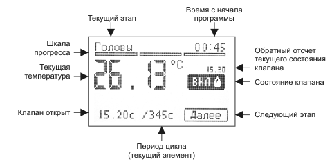 Экран этапа "Головы" в SSVC0059.